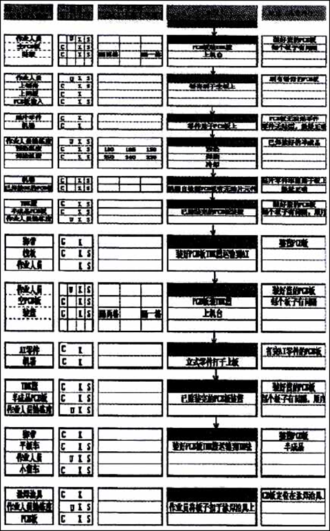 TV主板制程的細(xì)部流程圖 TV主板制程的細(xì)部流程圖
