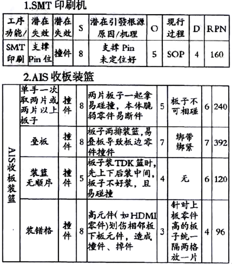 FMEA分析 FMEA分析