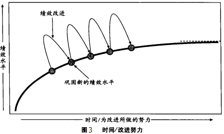 六西格瑪是如何運作的？