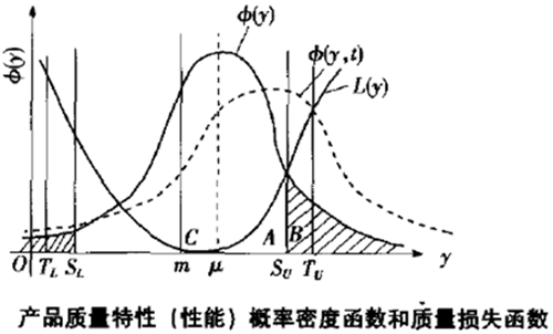 六西格瑪設(shè)計(jì)需要考慮什么？