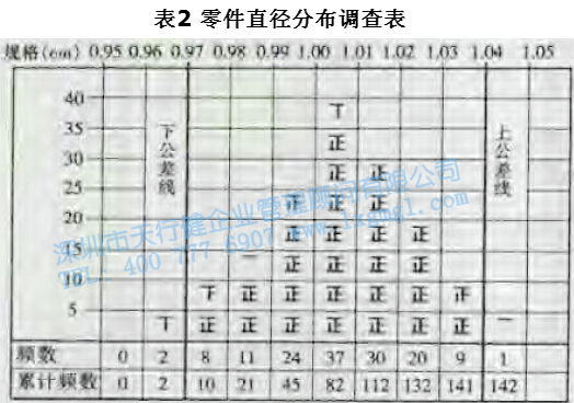 1425434289426227.jpg 尋找質量問題的直觀工具1—調查表