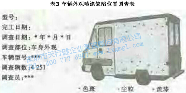 1425434297504774.jpg 尋找質量問題的直觀工具1—調查表