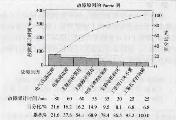 精益六西格瑪案例 精益六西格瑪案例