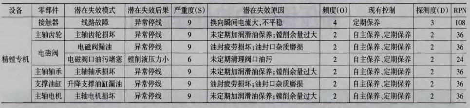 精益六西格瑪案例 精益六西格瑪案例