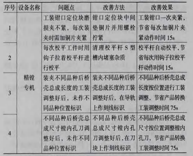 精益六西格瑪案例 精益六西格瑪案例
