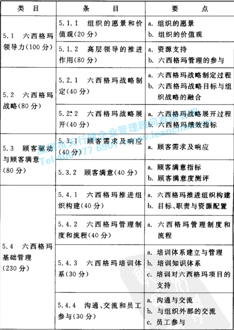 六西格瑪管理框架