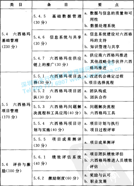 六西格瑪管理框架