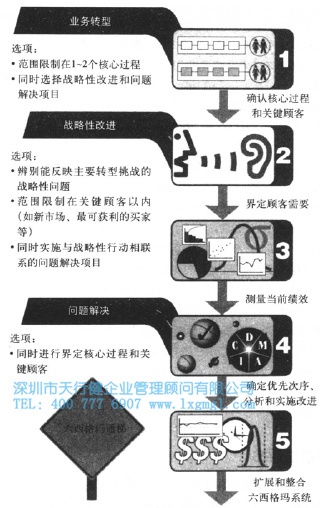 六西格瑪路徑圖如何評(píng)估企業(yè)的優(yōu)勢(shì)與劣勢(shì)