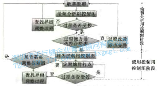 過程受控與過程穩(wěn)定 控制圖之過程受控與過程穩(wěn)定