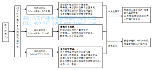 六西格瑪管理 六西格瑪管理