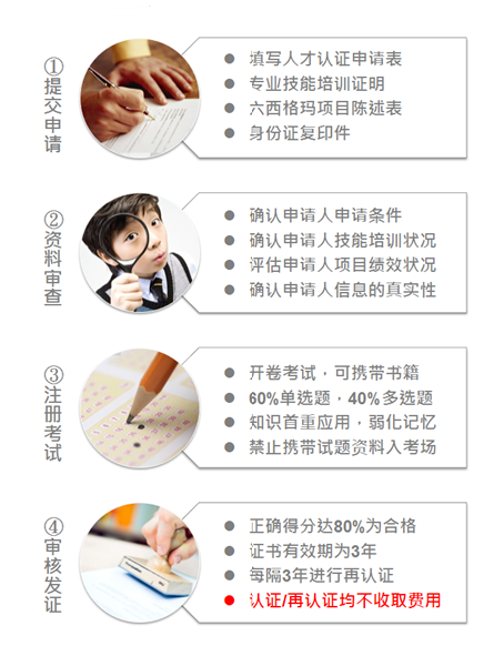 天行健人才認(rèn)證流程 天行健人才認(rèn)證流程