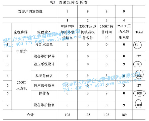 因果矩陣分析表 因果矩陣分析表