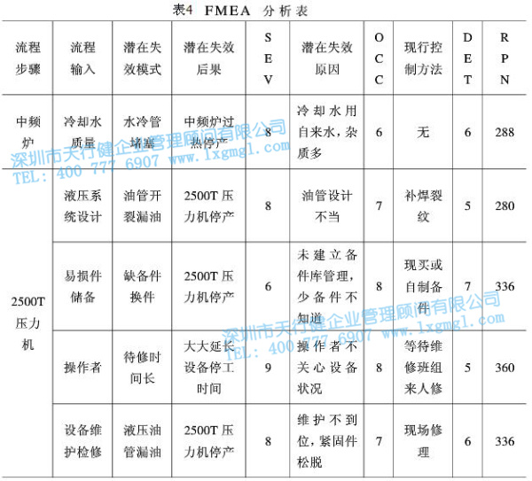 FMEA分析表 FMEA分析表
