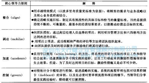 六西格瑪管理價(jià)值觀融入與企業(yè)文化變革