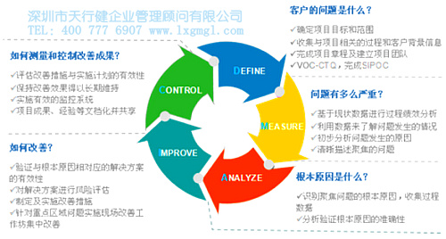 六西格瑪項目思路的來源