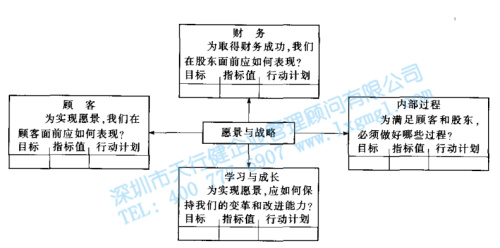 六西格瑪管理的戰(zhàn)略部署