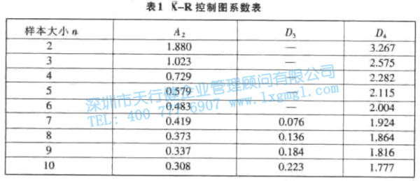 均值—極差控制圖