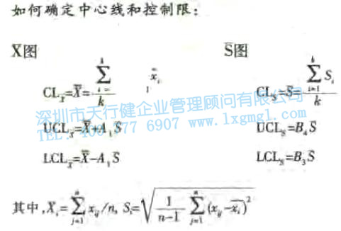 Xhar-S圖 均值—標(biāo)準(zhǔn)差控制圖