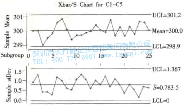 X-S圖 均值—標(biāo)準(zhǔn)差控制圖