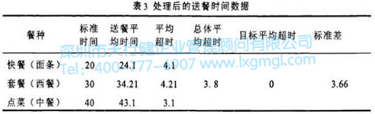 處理后的送餐的時(shí)間數(shù)據(jù) 處理后的送餐的時(shí)間數(shù)據(jù)