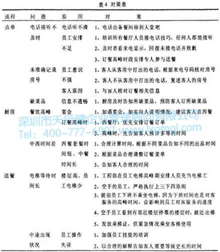 對(duì)策表 對(duì)策表