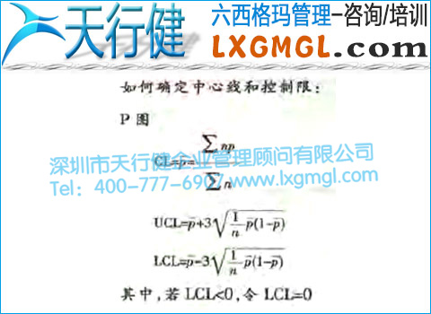 不合格品率控制圖