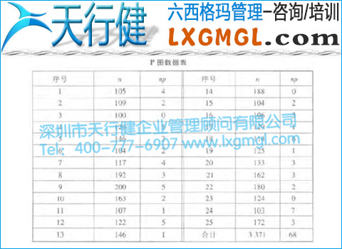 不合格品率控制圖