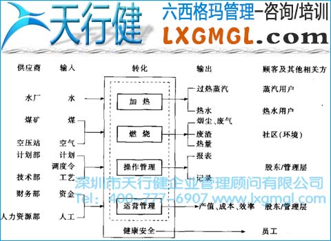 六西格瑪管理的顧客需求分析