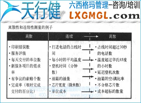 六西格瑪連續(xù)性和離散性測(cè)量的差異