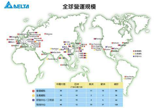臺(tái)達(dá)集團(tuán)全球運(yùn)營(yíng)規(guī)模 臺(tái)達(dá)集團(tuán)全球運(yùn)營(yíng)規(guī)模