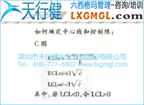 C圖 缺陷數(shù)控制圖