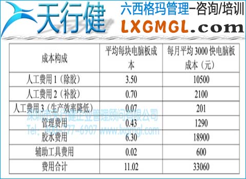 點(diǎn)膠返工成本構(gòu)成 點(diǎn)膠返工成本構(gòu)成