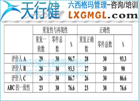 測(cè)量系統(tǒng)分析的有效性 測(cè)量系統(tǒng)分析的有效性