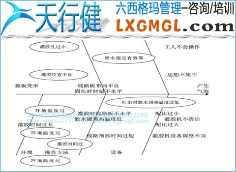 電腦氣泡產(chǎn)出原因分析 電腦氣泡產(chǎn)出原因分析