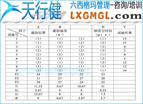 試驗(yàn)方案與試驗(yàn)結(jié)果 試驗(yàn)方案與試驗(yàn)結(jié)果
