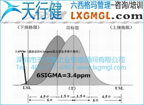 選用計量值控制圖的原則