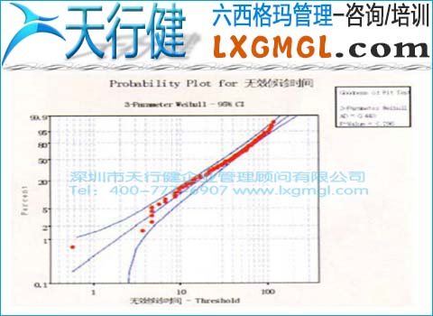 患者無效等候時(shí)間 患者無效等候時(shí)間