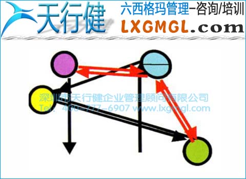 改進(jìn)前患者就醫(yī)路線圖 改進(jìn)前患者就醫(yī)路線圖