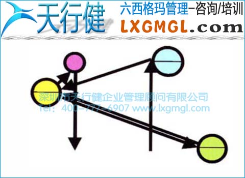 改進(jìn)后患者就醫(yī)路線圖 改進(jìn)后患者就醫(yī)路線圖