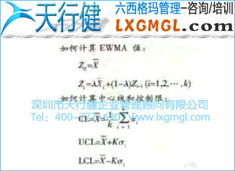 EWMA圖 指數(shù)加權移動平均控制圖