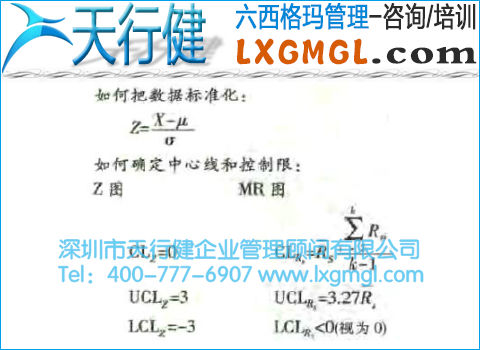 小批量控制圖(Z-MR圖)