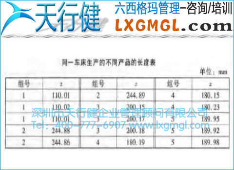 小批量控制圖(Z-MR圖)