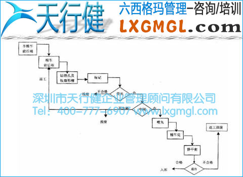 高壓渦輪前軸的工序 高壓渦輪前軸的工序