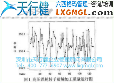 高壓渦輪轉(zhuǎn)子前軸加工質(zhì)量運(yùn)行圖 高壓渦輪轉(zhuǎn)子前軸加工質(zhì)量運(yùn)行圖