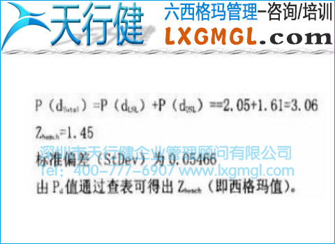 工序能力正態(tài)分析圖 工序能力正態(tài)分析圖
