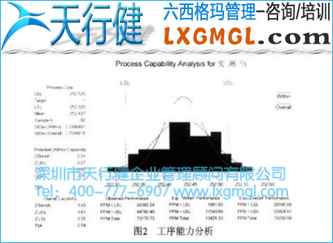 工序能力正態(tài)分析圖 工序能力正態(tài)分析圖