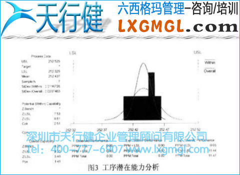 潛在工序能力正態(tài)分析圖 潛在工序能力正態(tài)分析圖