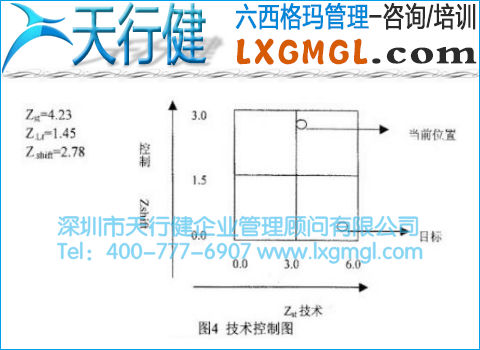 技術(shù)控制圖 技術(shù)控制圖