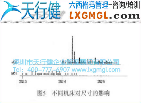 不同機(jī)床對(duì)尺寸的影響 不同機(jī)床對(duì)尺寸的影響
