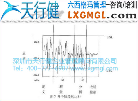 各個(gè)階段的運(yùn)行圖 各個(gè)階段的運(yùn)行圖